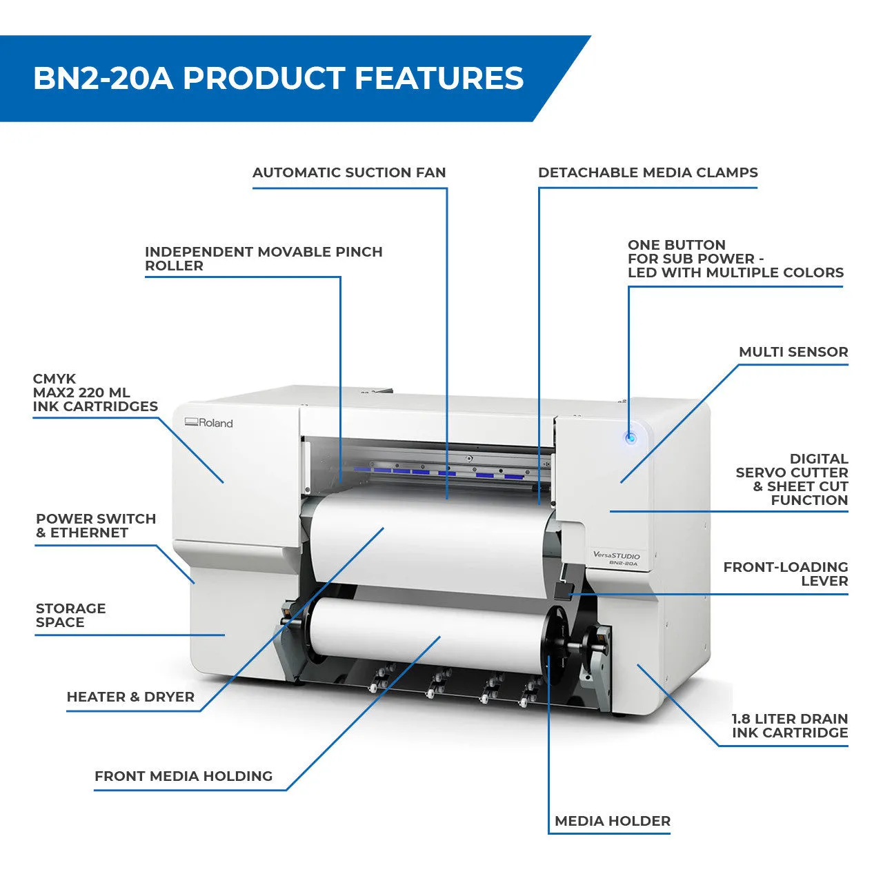 Roland VersaSTUDIO BN2-20A Printer/Cutter - Essentials Plus Package